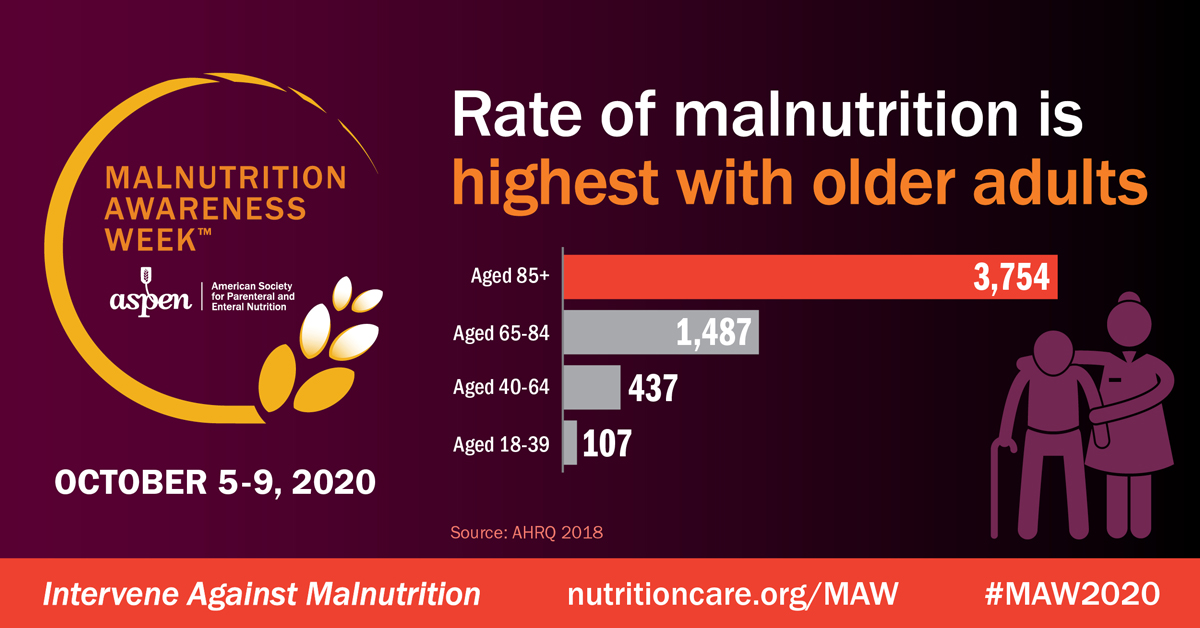 Malnutrition Rates Rate of malnutrition is higher with older adults