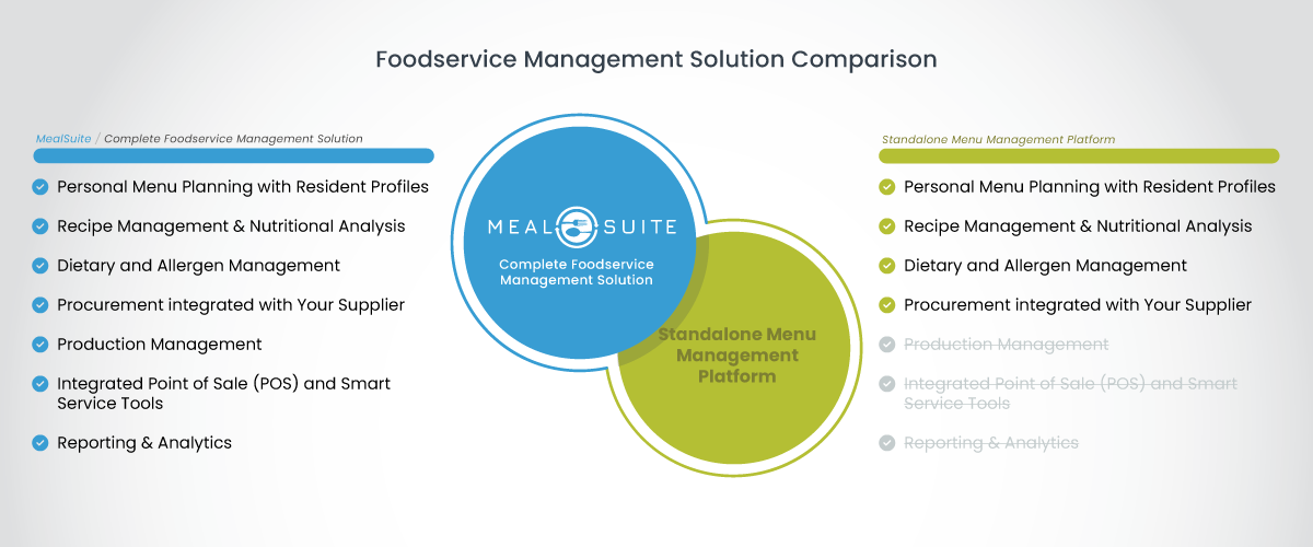 Foodservice Management Solution Comparison Foodservice Management Solution Comparison