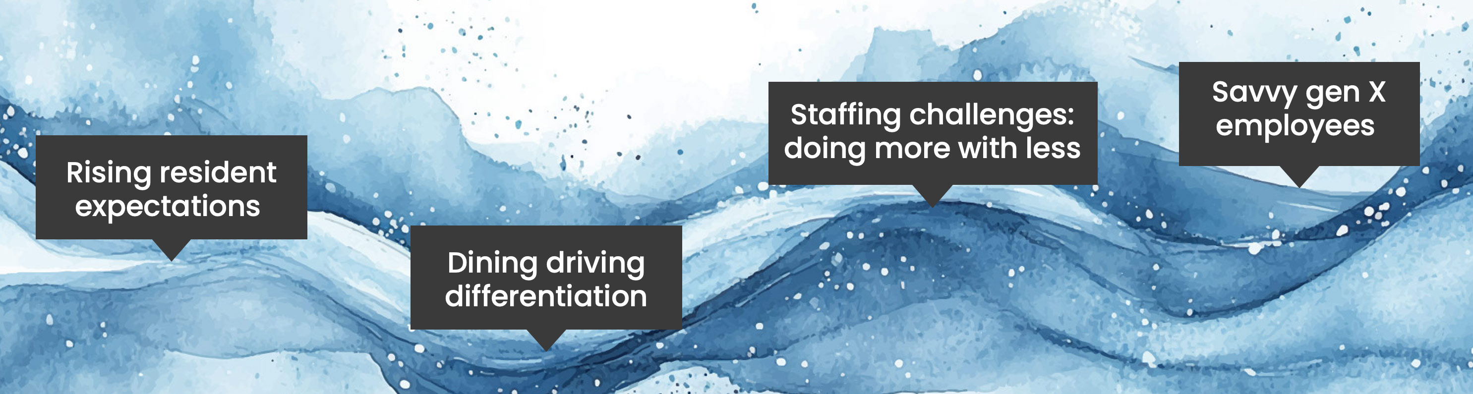 Riding the Waves of Change in Senior Living Riding the Waves of Change in Senior Living