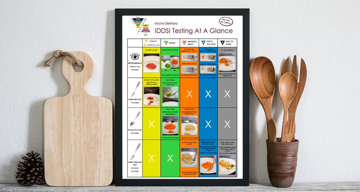 IDDSI testing at a glance poster IDDSI testing at a glance poster