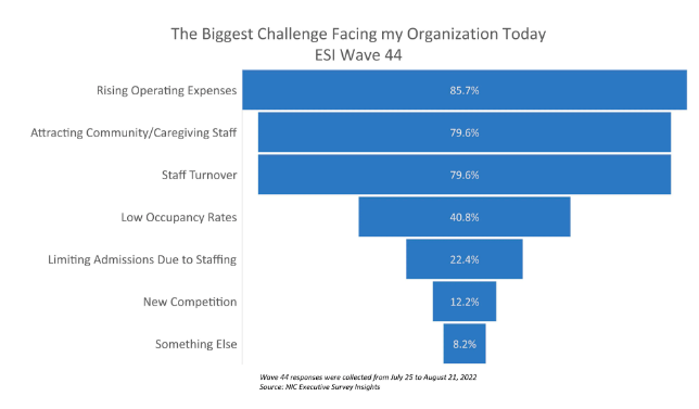 McKnight's Mood of the Market Survey McKnight's Mood of the Market Survey