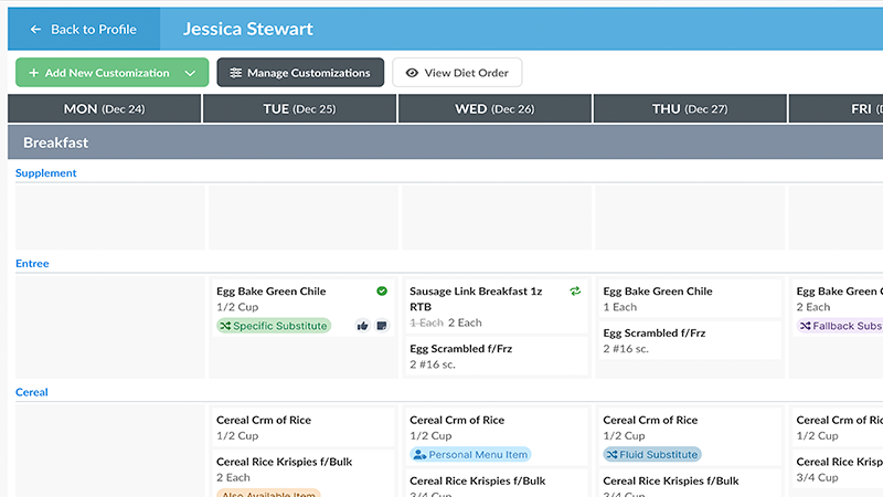 Resident Profiles Resident Profiles