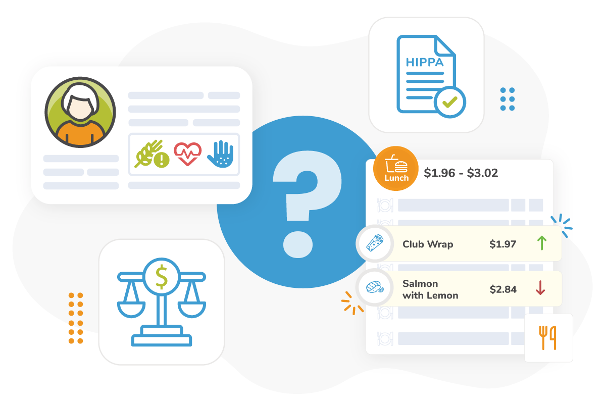 MS vs Menu Management